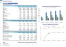 Plumbing Company Monthly 5-Year 3-Statement Financial Forecast Model