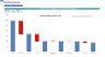 Plumbing Company Monthly 5-Year 3-Statement Financial Forecast Model