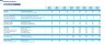 Plumbing Company Monthly 5-Year 3-Statement Financial Forecast Model