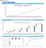 Plumbing Company Monthly 5-Year 3-Statement Financial Forecast Model