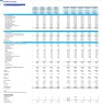 Plumbing Company Monthly 5-Year 3-Statement Financial Forecast Model