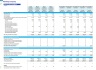 Plumbing Company Monthly 5-Year 3-Statement Financial Forecast Model