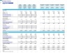 Plumbing Company Monthly 5-Year 3-Statement Financial Forecast Model