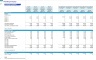 Plumbing Company Monthly 5-Year 3-Statement Financial Forecast Model