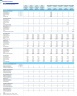 Plumbing Company Monthly 5-Year 3-Statement Financial Forecast Model
