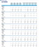 Plumbing Company Monthly 5-Year 3-Statement Financial Forecast Model