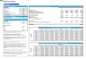 Plumbing Company Monthly 5-Year 3-Statement Financial Forecast Model