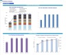 Plumbing Company Monthly 5-Year 3-Statement Financial Forecast Model