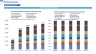 Plumbing Company Monthly 5-Year 3-Statement Financial Forecast Model