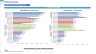 Plumbing Company Monthly 5-Year 3-Statement Financial Forecast Model