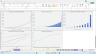 Services Business Scaling Model - Up to 3 Regions