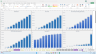 Services Business Scaling Model - Up to 3 Regions