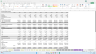 Services Business Scaling Model - Up to 3 Regions