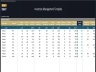 Inventory Management - Control & Tracking Template