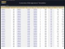 Inventory Management - Control & Tracking Template