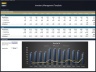 Inventory Management - Control & Tracking Template