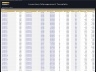 Inventory Management - Control & Tracking Template