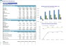 Skilled Home Health Care Business Monthly 5-Year 3-Statement Financial Forecast Model