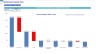 Skilled Home Health Care Business Monthly 5-Year 3-Statement Financial Forecast Model