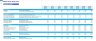 Skilled Home Health Care Business Monthly 5-Year 3-Statement Financial Forecast Model