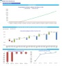 Skilled Home Health Care Business Monthly 5-Year 3-Statement Financial Forecast Model