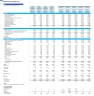 Skilled Home Health Care Business Monthly 5-Year 3-Statement Financial Forecast Model