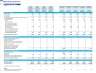 Skilled Home Health Care Business Monthly 5-Year 3-Statement Financial Forecast Model
