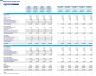 Skilled Home Health Care Business Monthly 5-Year 3-Statement Financial Forecast Model