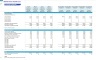 Skilled Home Health Care Business Monthly 5-Year 3-Statement Financial Forecast Model