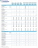 Skilled Home Health Care Business Monthly 5-Year 3-Statement Financial Forecast Model