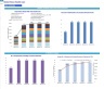 Skilled Home Health Care Business Monthly 5-Year 3-Statement Financial Forecast Model