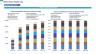 Skilled Home Health Care Business Monthly 5-Year 3-Statement Financial Forecast Model