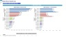 Skilled Home Health Care Business Monthly 5-Year 3-Statement Financial Forecast Model