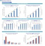 Skilled Home Health Care Business Monthly 5-Year 3-Statement Financial Forecast Model