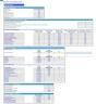 Electrical Contracting Company Monthly 5-Year 3-Statement Financial Forecast Model