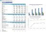 Electrical Contracting Company Monthly 5-Year 3-Statement Financial Forecast Model