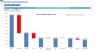 Electrical Contracting Company Monthly 5-Year 3-Statement Financial Forecast Model