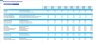 Electrical Contracting Company Monthly 5-Year 3-Statement Financial Forecast Model