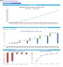 Electrical Contracting Company Monthly 5-Year 3-Statement Financial Forecast Model