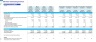 Electrical Contracting Company Monthly 5-Year 3-Statement Financial Forecast Model