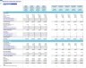Electrical Contracting Company Monthly 5-Year 3-Statement Financial Forecast Model