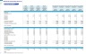 Electrical Contracting Company Monthly 5-Year 3-Statement Financial Forecast Model