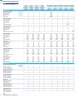 Electrical Contracting Company Monthly 5-Year 3-Statement Financial Forecast Model