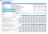 Electrical Contracting Company Monthly 5-Year 3-Statement Financial Forecast Model