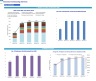 Electrical Contracting Company Monthly 5-Year 3-Statement Financial Forecast Model