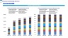 Electrical Contracting Company Monthly 5-Year 3-Statement Financial Forecast Model