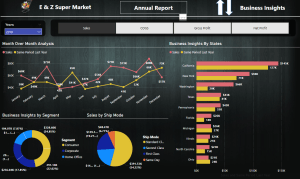 Power BI Dynamic Dashboard Report For Retail Stores