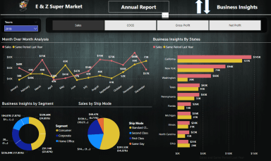 Power BI Dynamic Dashboard Report For Retail Stores