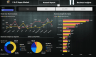 Power BI Dynamic Dashboard Report For Retail Stores
