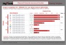 Project Phases & Deliverables Completion Tracking Template Slide